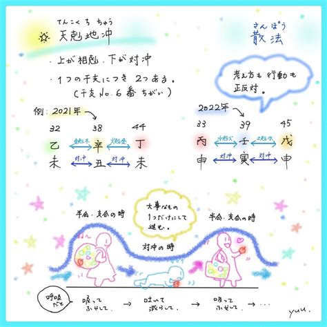 天剋地沖2023|天剋地冲（天戦地冲）の宿命と調べ方 (早見表付き)を。